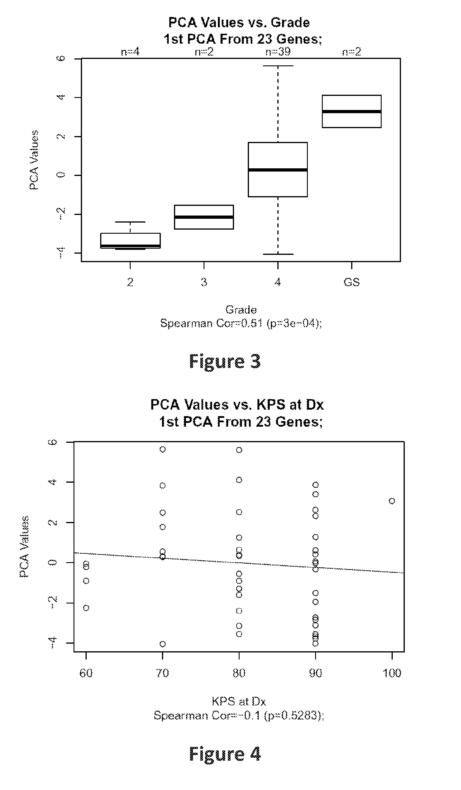 Methods of predicting high grade gliomas using senescence associated genes