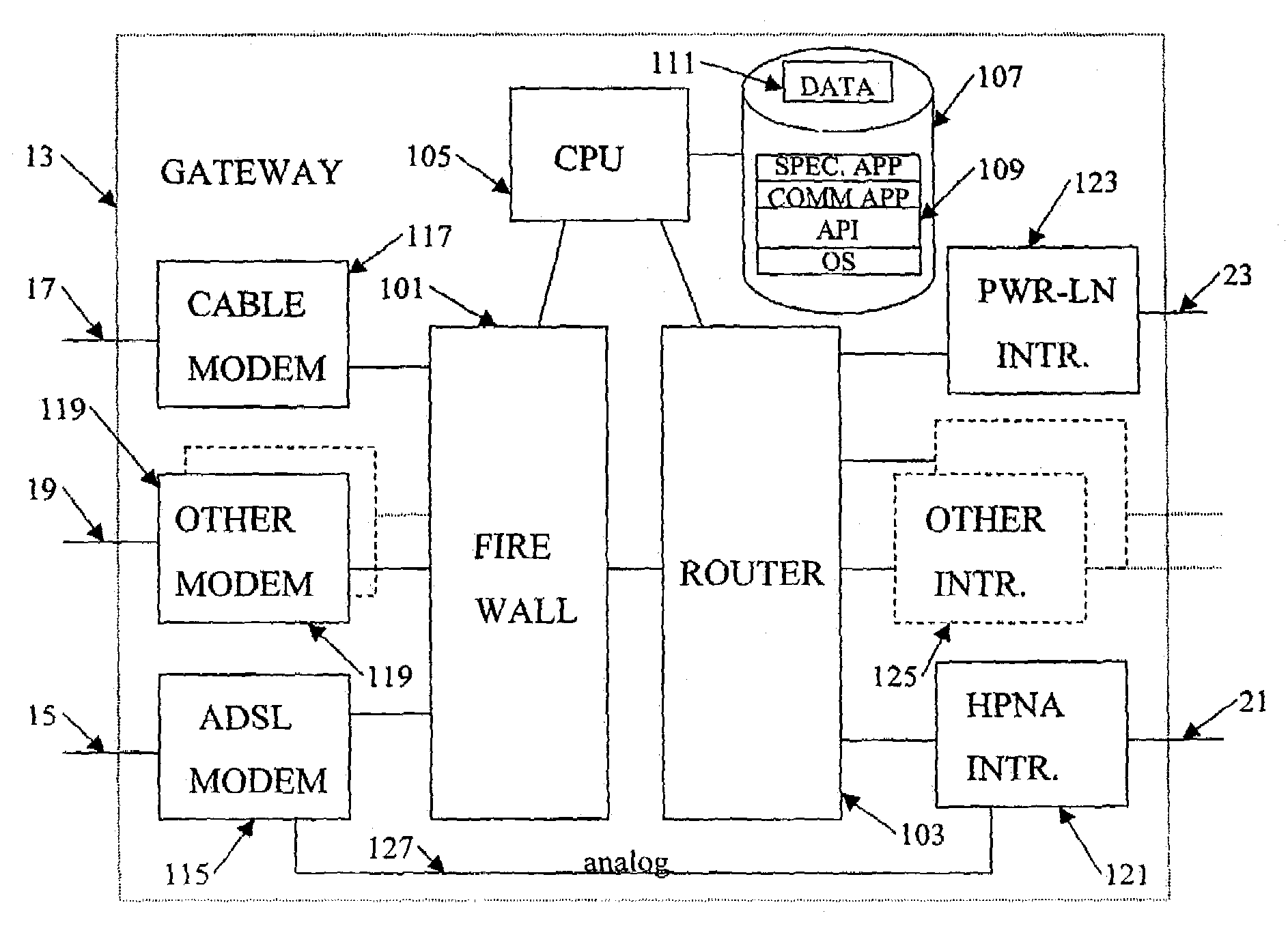 Multi-service in-home network with an open interface