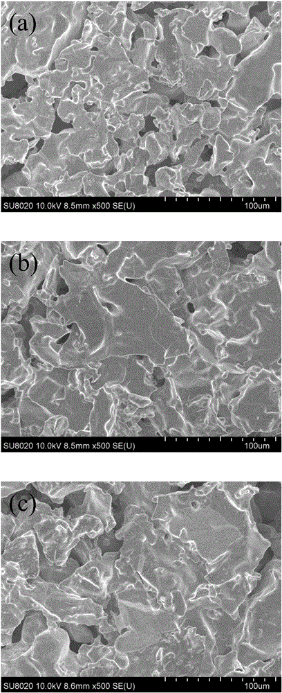 Ni-doped tin dioxide microporous anode, preparation method and application