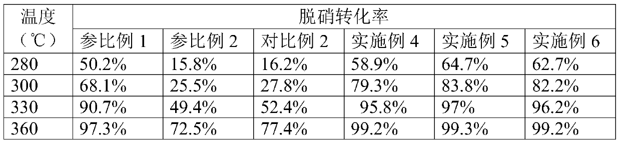 Composition for cleaning solution and its application and activity recovery method of spent scr catalyst