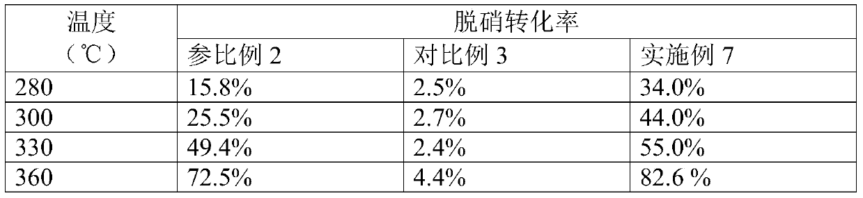 Composition for cleaning solution and its application and activity recovery method of spent scr catalyst