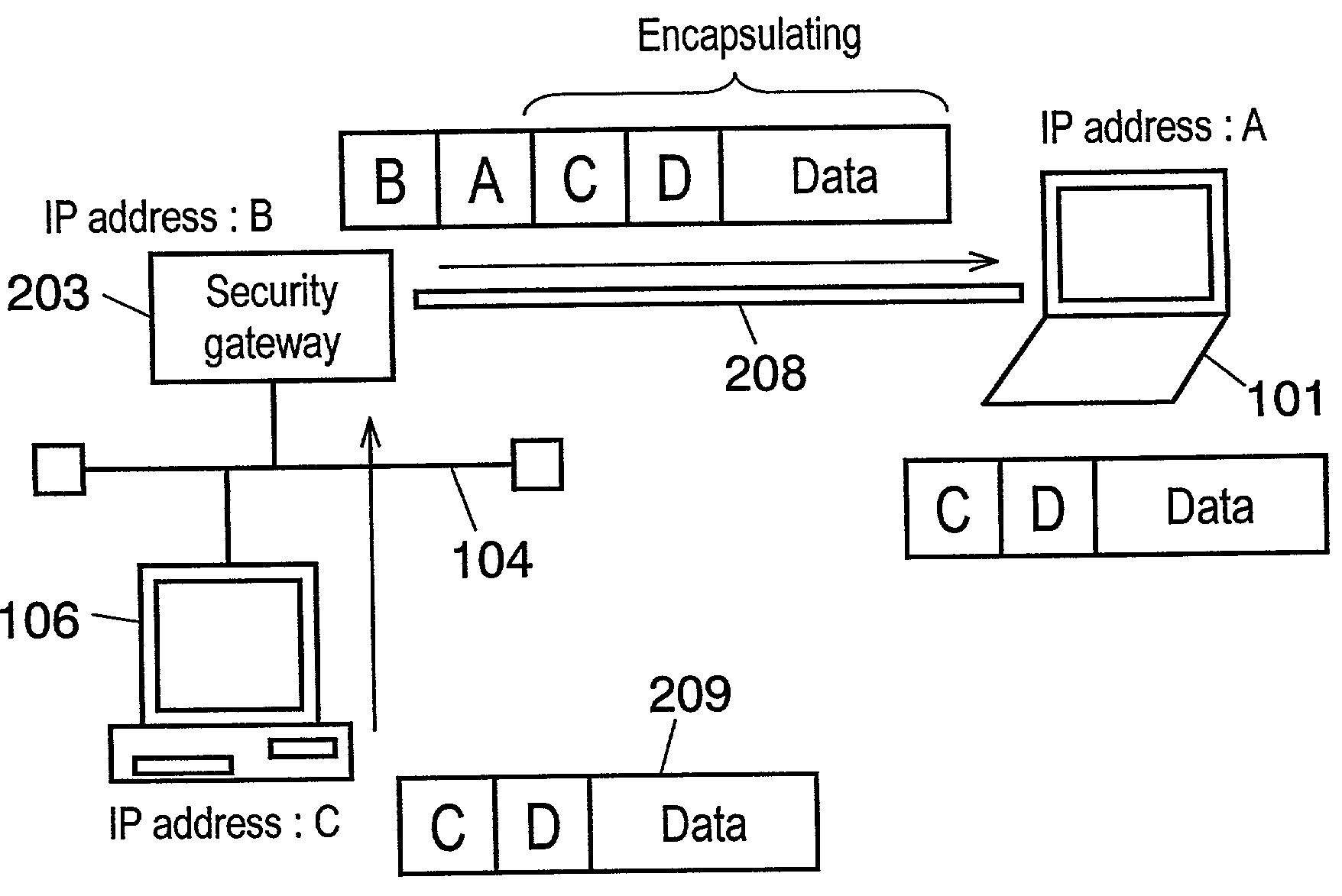 Method of virtual private network communication in security gateway apparatus and security gateway apparatus using the same