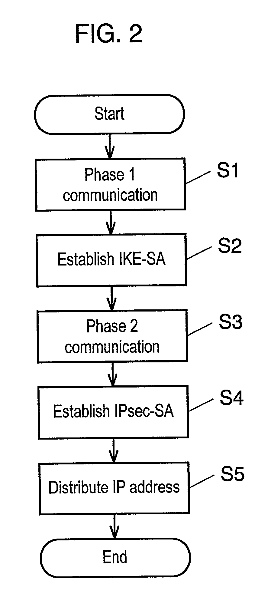 Method of virtual private network communication in security gateway apparatus and security gateway apparatus using the same