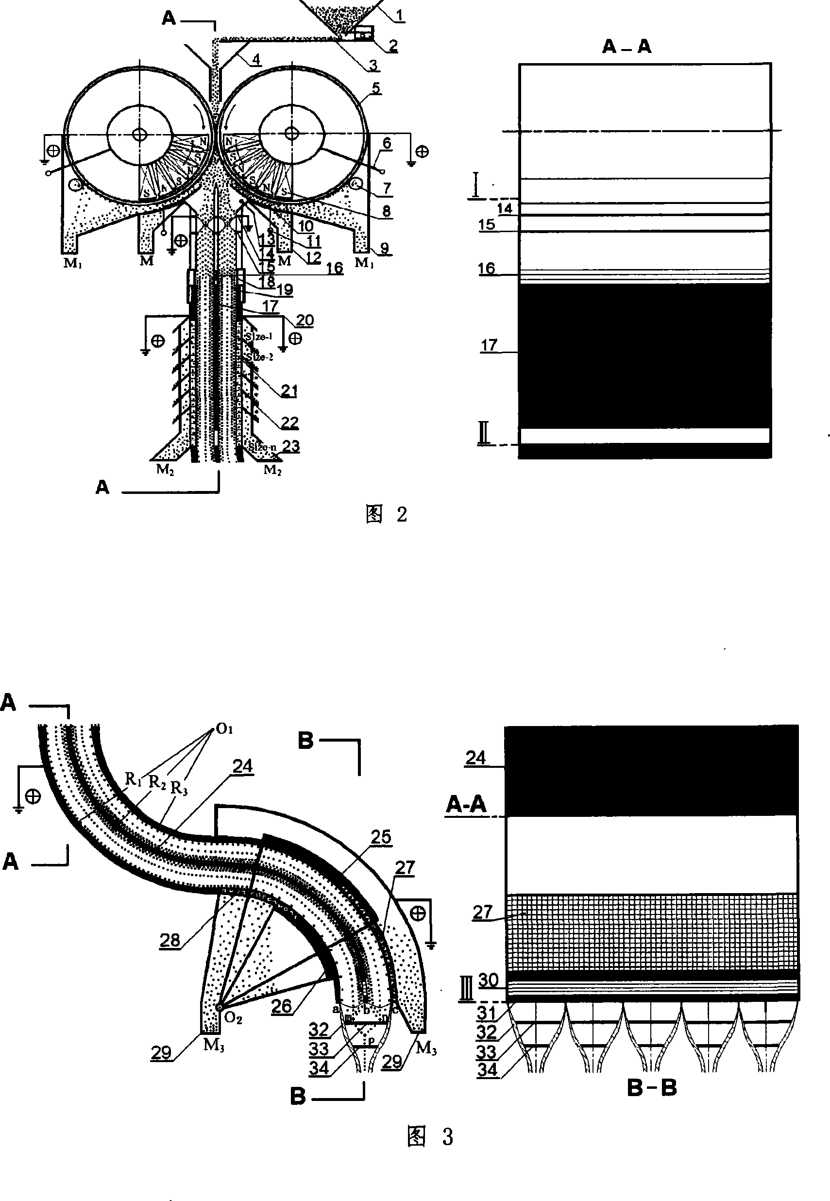 Magnetoelectricity sorting method and equipment of multiple element mineral