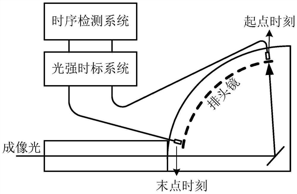 Light Intensity Time Scale Detector and Its Calibration Method for Timing Diagnosis of Rotating Mirror Framing Camera