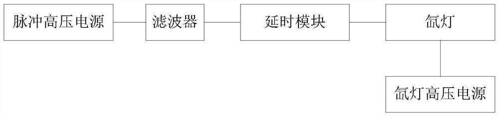 Light Intensity Time Scale Detector and Its Calibration Method for Timing Diagnosis of Rotating Mirror Framing Camera