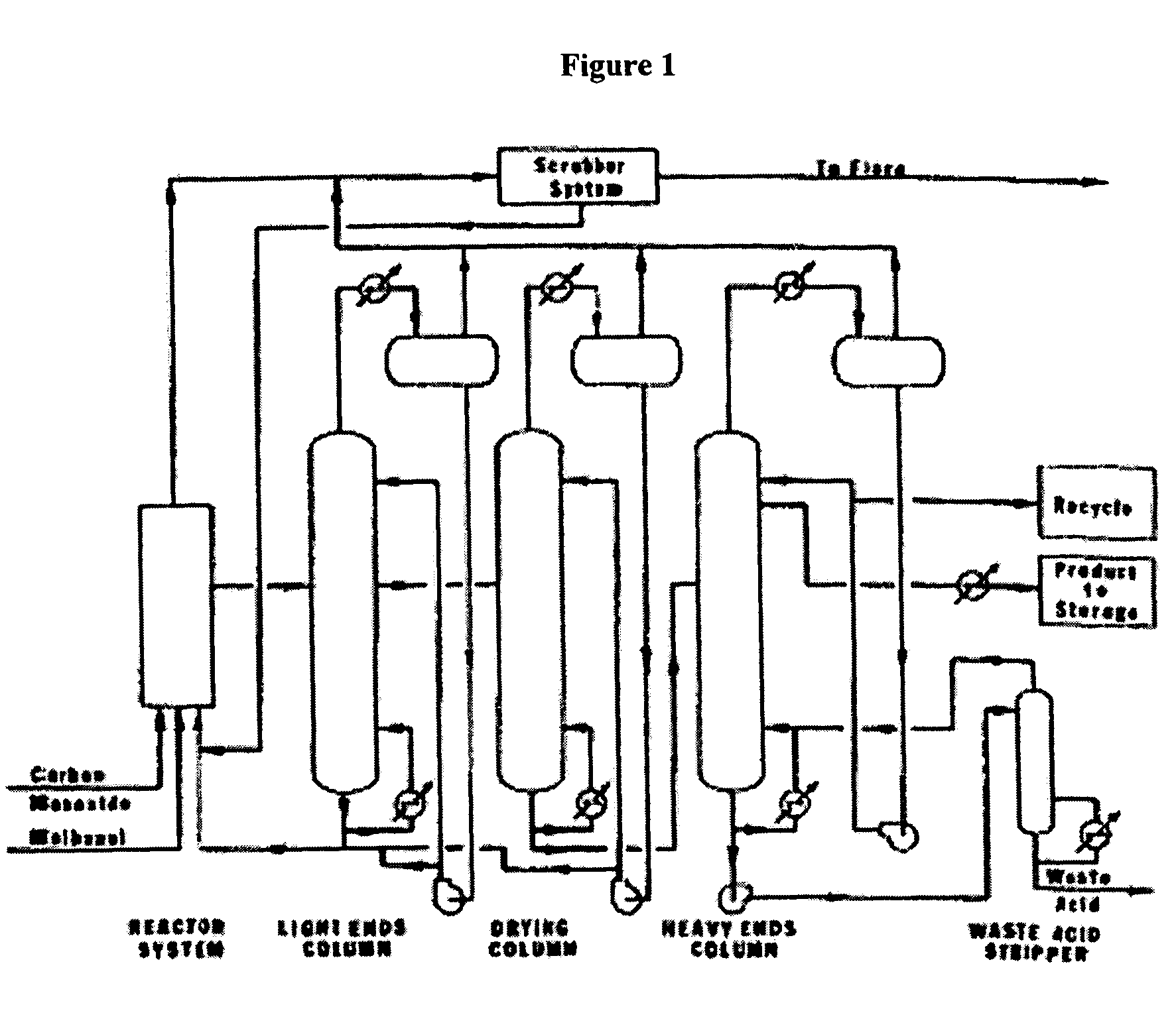 Method of controlling acetic acid process