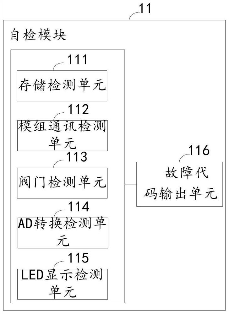 Water meter function self-checking device and method