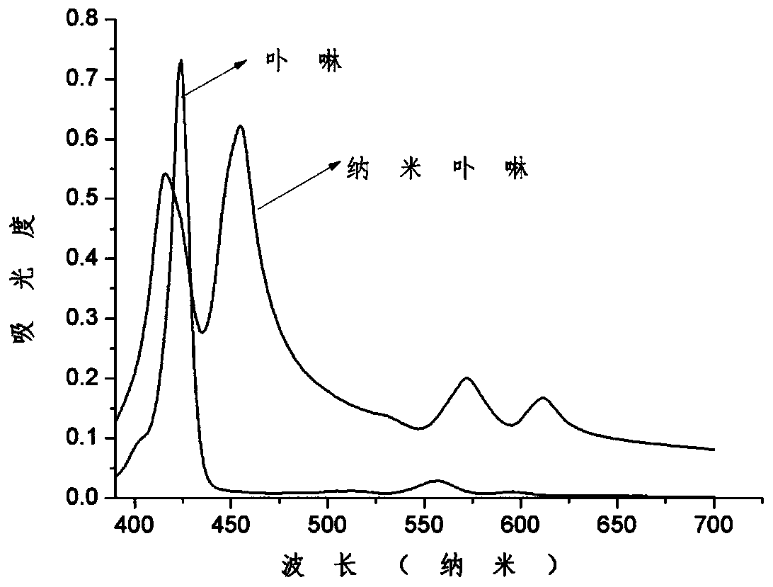 Preparation method and application of a fluorescence sensor for detecting ochratoxin A
