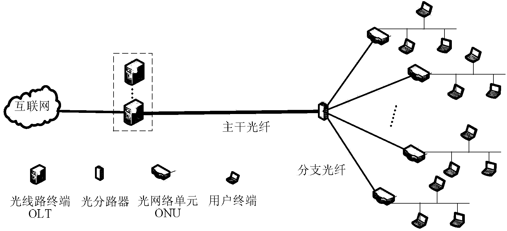 Long-distance passive optical network protecting method orienting single SRLG faults