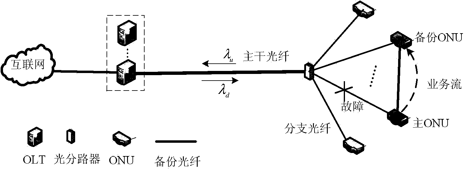 Long-distance passive optical network protecting method orienting single SRLG faults