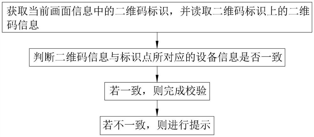 A computer room inspection method, system, storage medium and intelligent terminal