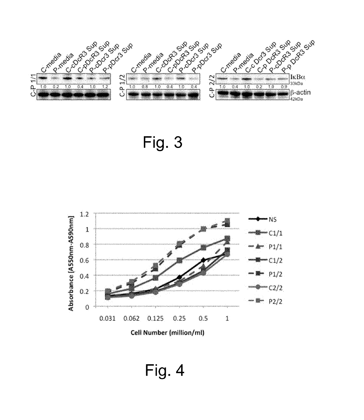Methods of treating autoimmune conditions in patients with genetic variations in DcR3 or in a DcR3 network gene