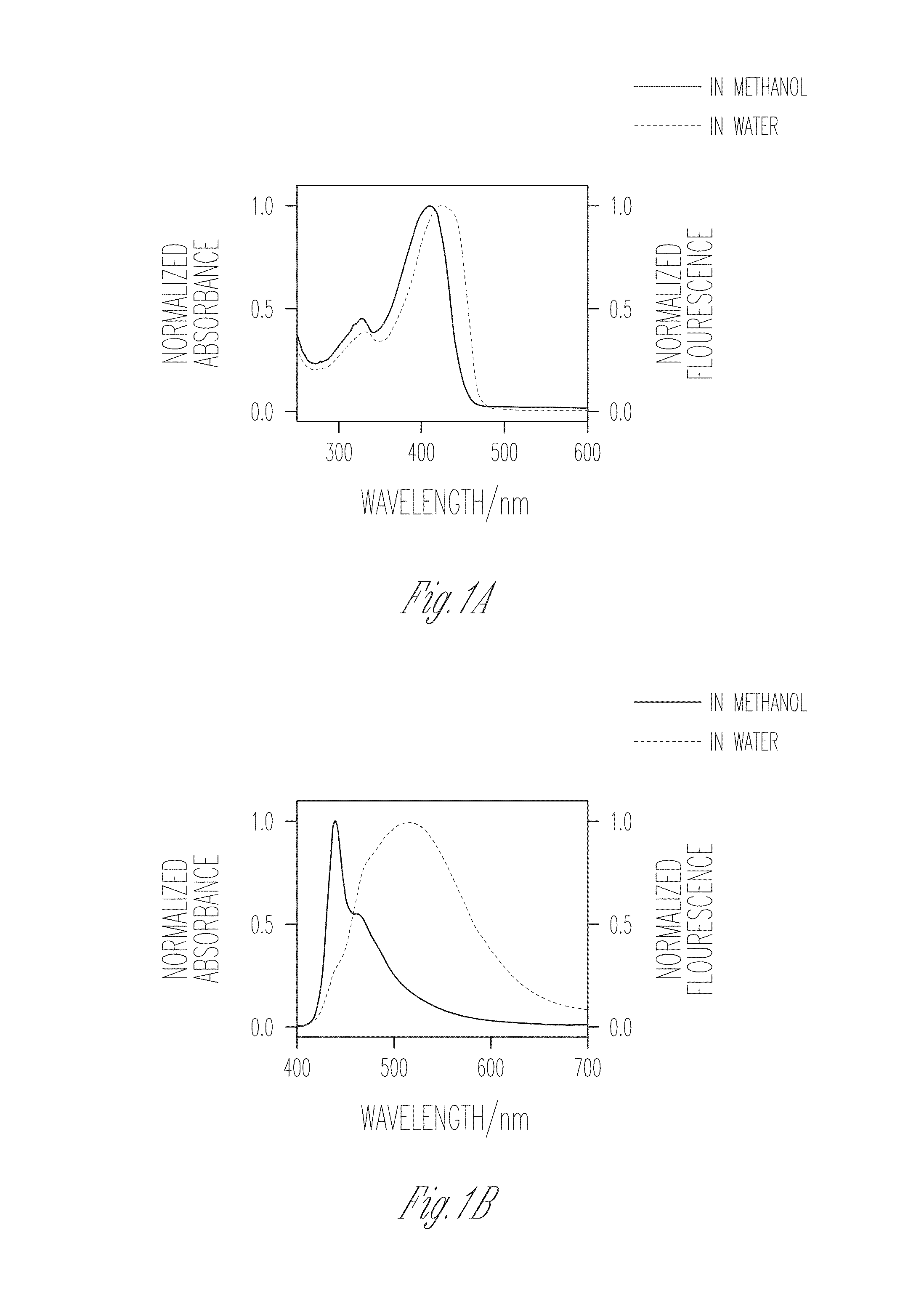 Conjugated polyelectrolytes and methods of using the same