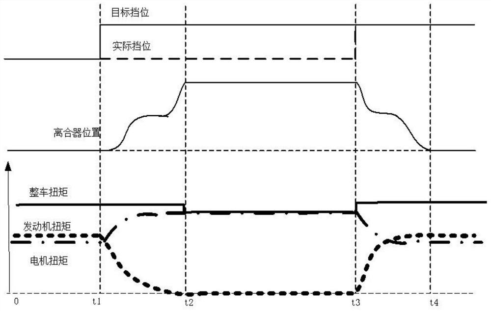 Power Interrupt Compensation Control Method During AMT Shifting Process of Hybrid Electric Vehicle