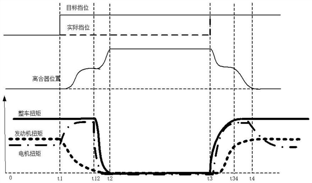 Power Interrupt Compensation Control Method During AMT Shifting Process of Hybrid Electric Vehicle