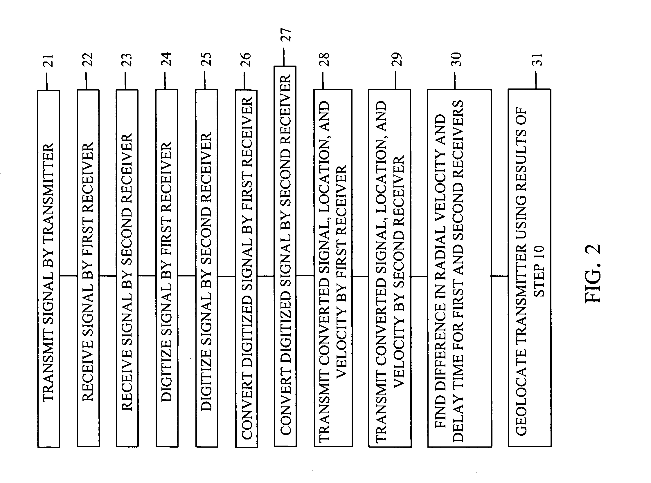 Device for and method of geolocation