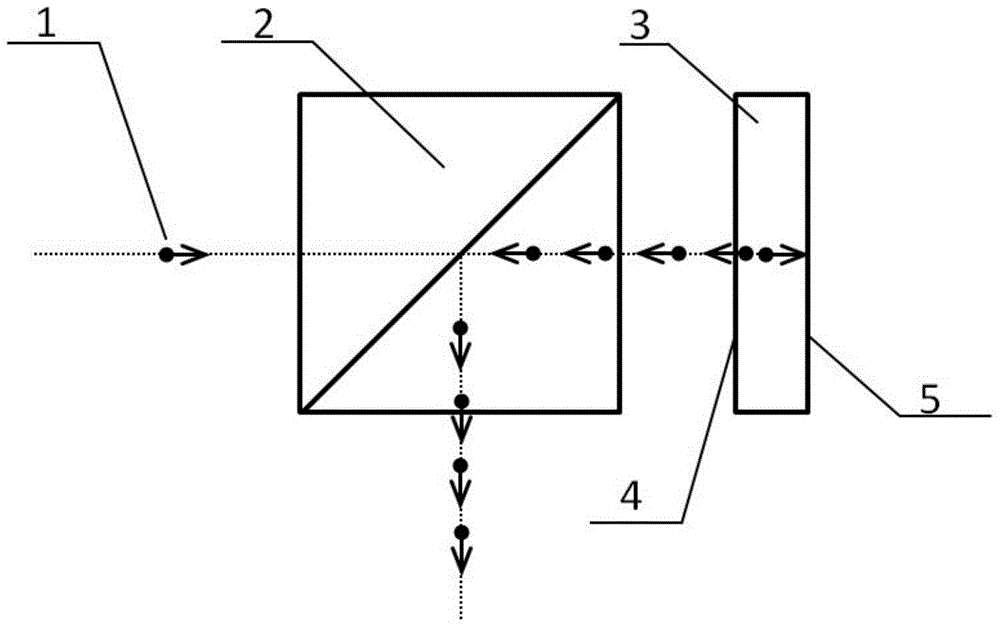 A Coating-Based Pulse Sequence Modulator