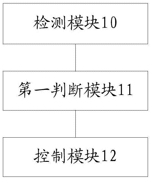 Air conditioner control method and device