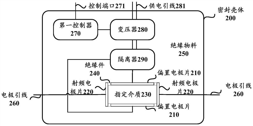 Variable capacitor and semiconductor process equipment