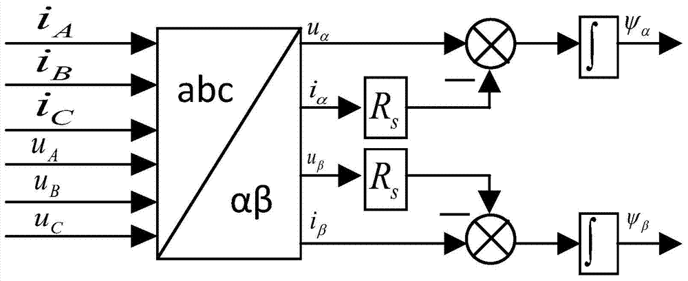 A Harmonic Current Compensation System for High Speed ​​Permanent Magnet Motor Based on Space Vector Modulation