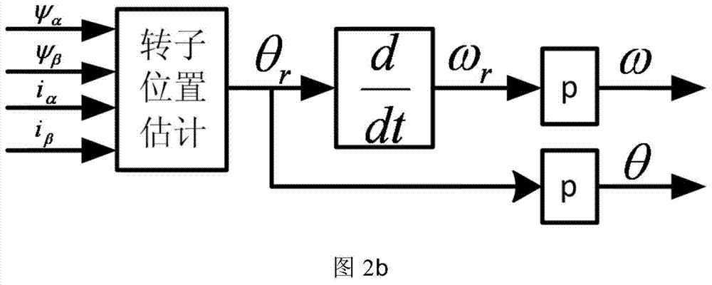 A Harmonic Current Compensation System for High Speed ​​Permanent Magnet Motor Based on Space Vector Modulation