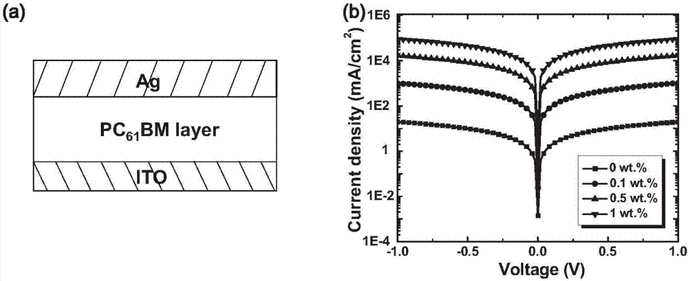 Organic-amidine-molecule n-type dopant and application thereof in semiconductor photoelectric devices