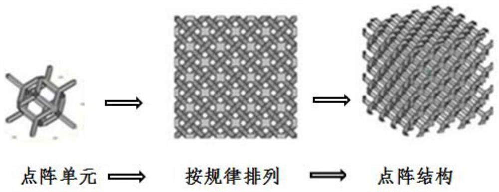 Custom dot matrix standard unit and dot matrix structure