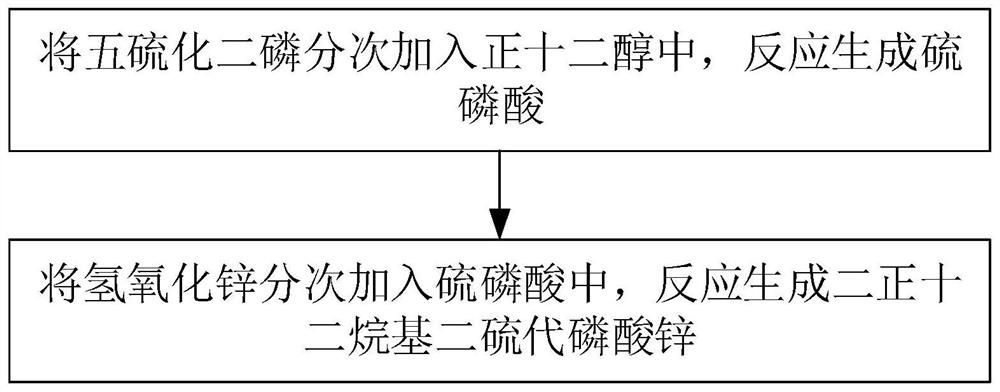 Special additive for anti-wear hydraulic oil and preparation method thereof