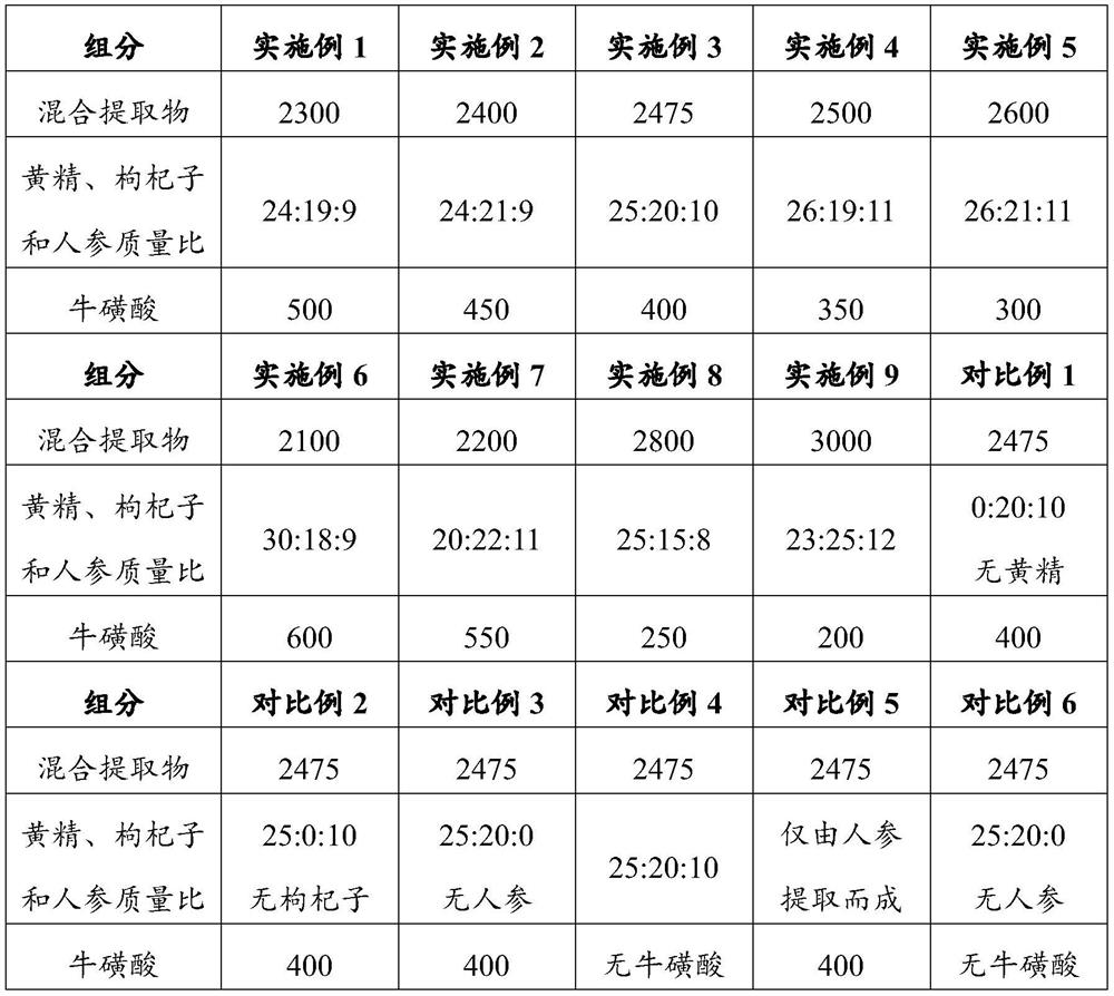 Anti-fatigue composition and anti-fatigue health food containing same