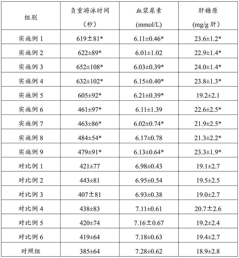 Anti-fatigue composition and anti-fatigue health food containing same