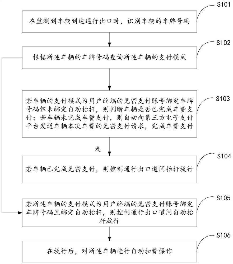 Security-free payment method, system and storage medium for vehicle toll payment