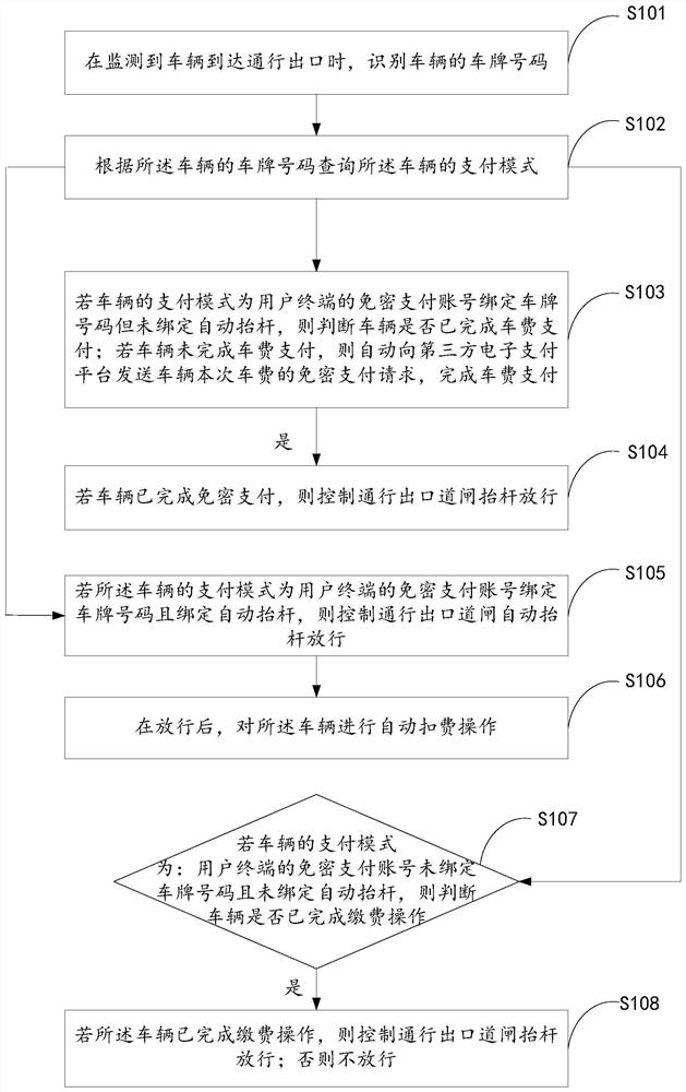 Security-free payment method, system and storage medium for vehicle toll payment