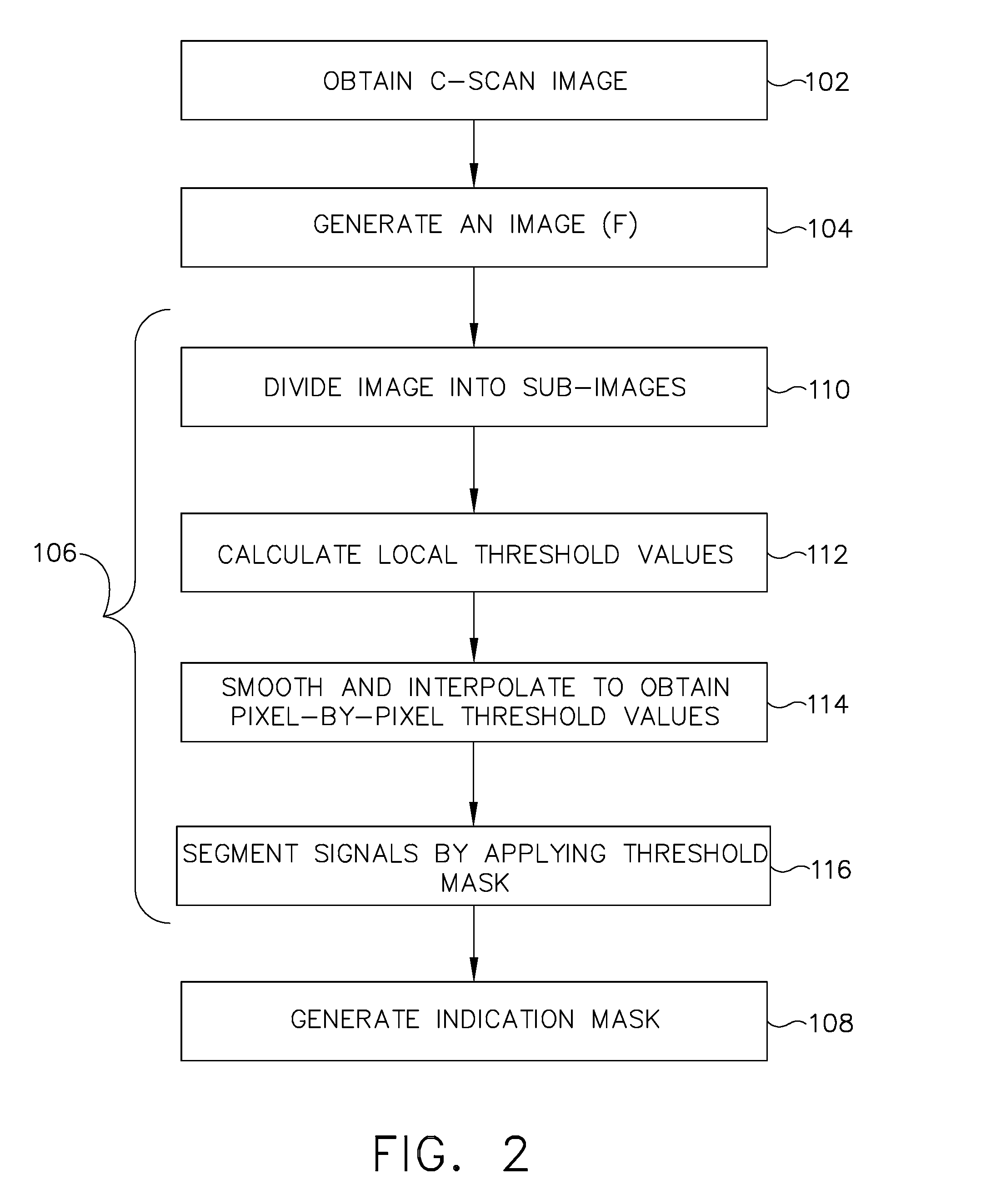 Method and apparatus for inspecting components