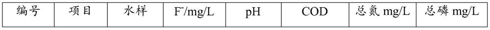 Multi-effect defluorination agent as well as preparation method and application thereof