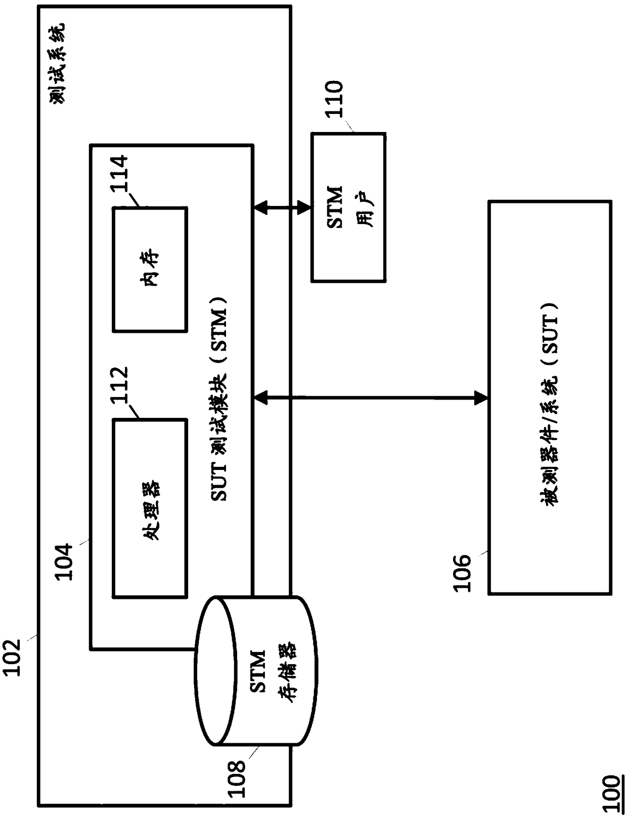 Methods, systems, and computer readable media for testing time sensitive network (TSN) elements