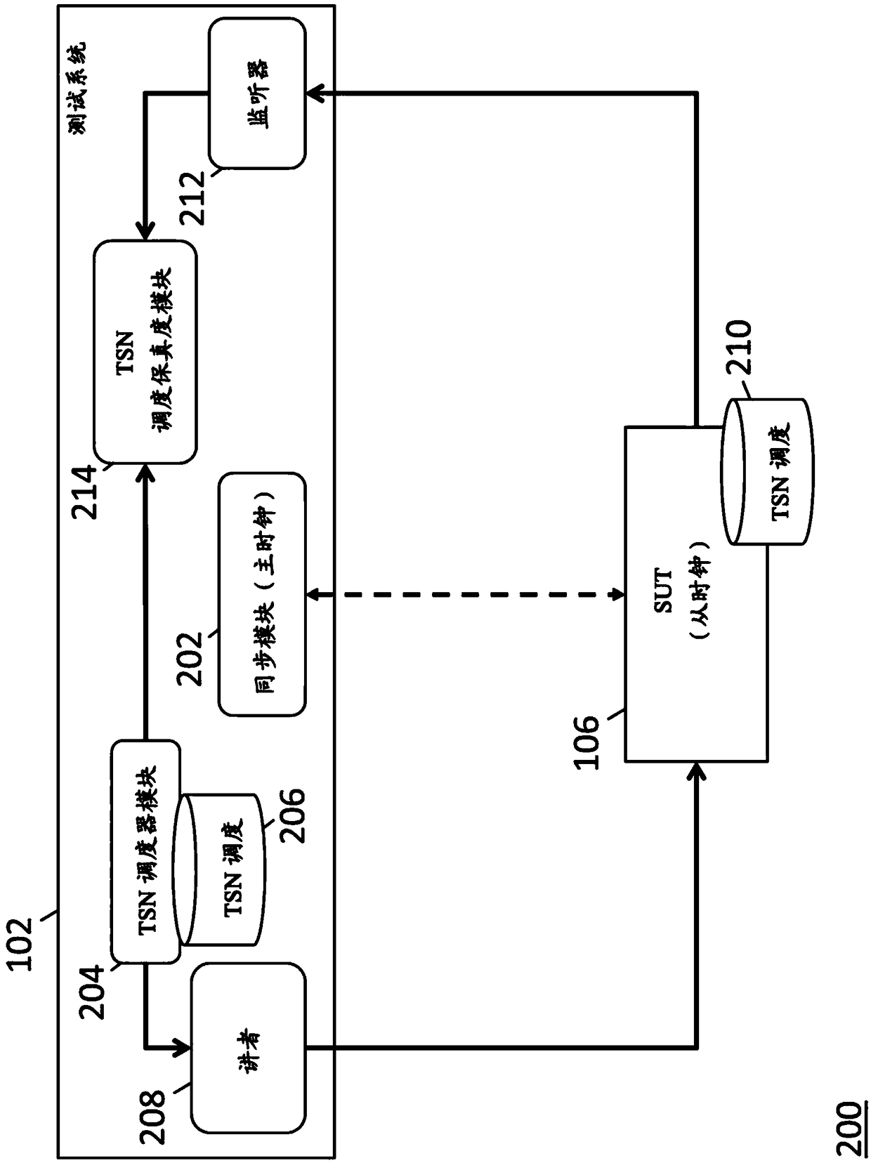 Methods, systems, and computer readable media for testing time sensitive network (TSN) elements