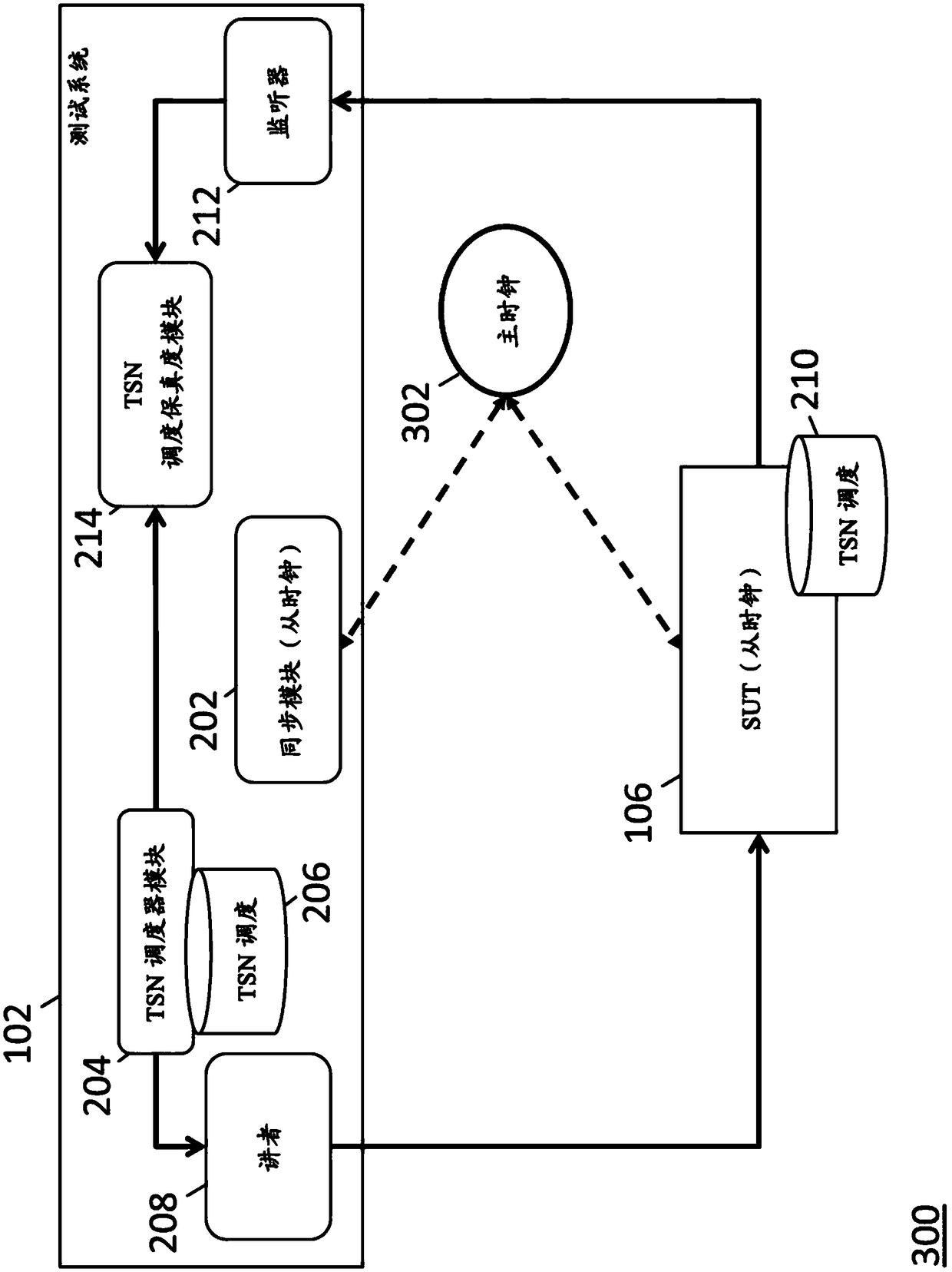 Methods, systems, and computer readable media for testing time sensitive network (TSN) elements