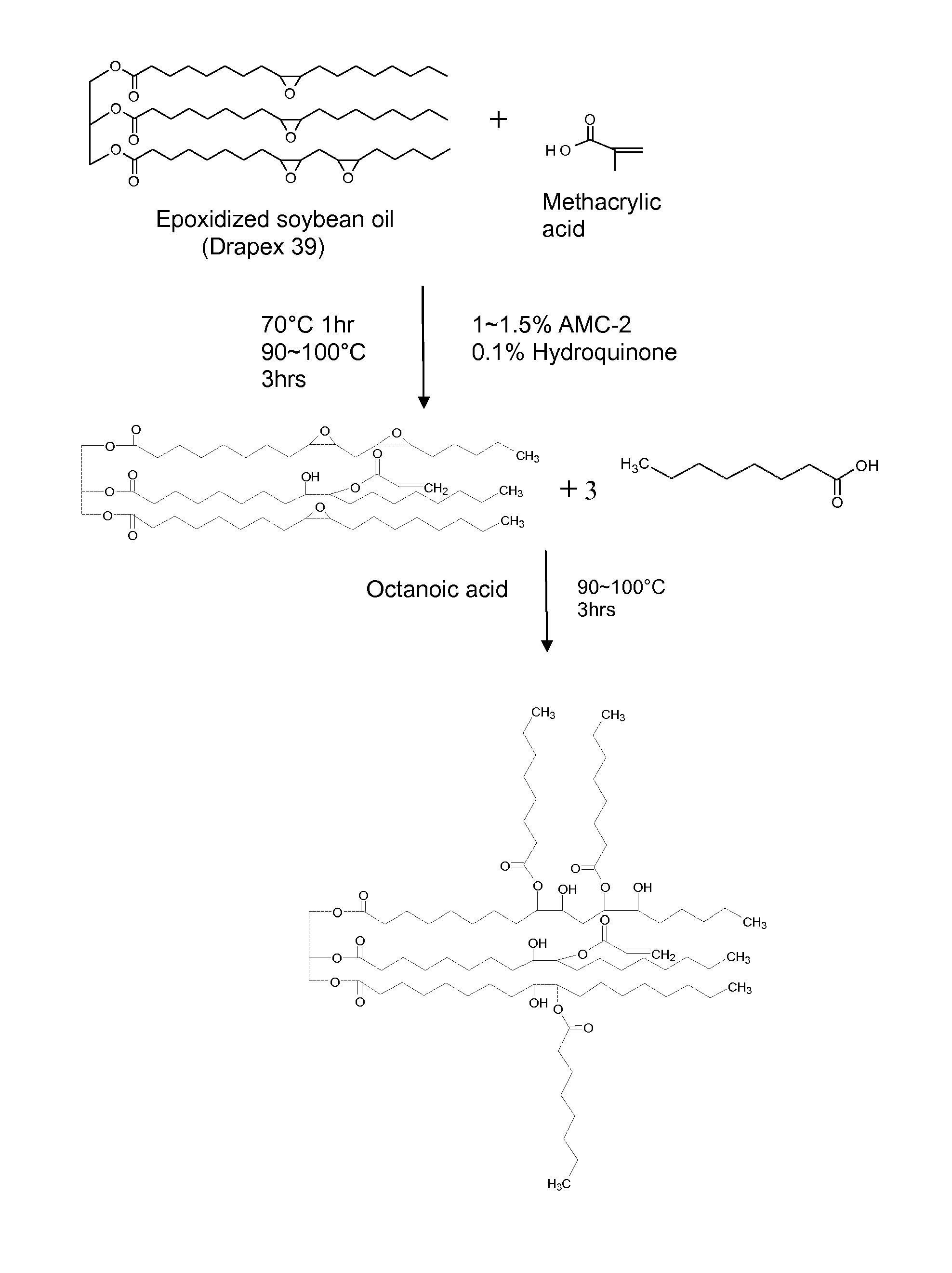 Toughening cross-linked thermosets