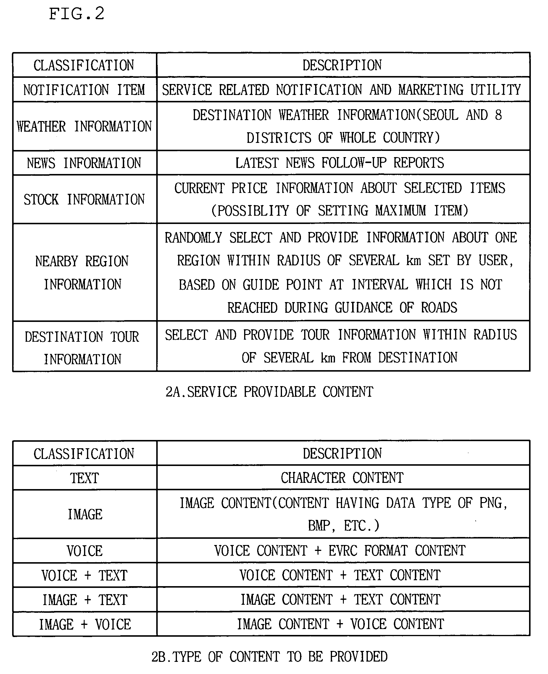 Method and system for providing voice-based supplementary information service using road map data