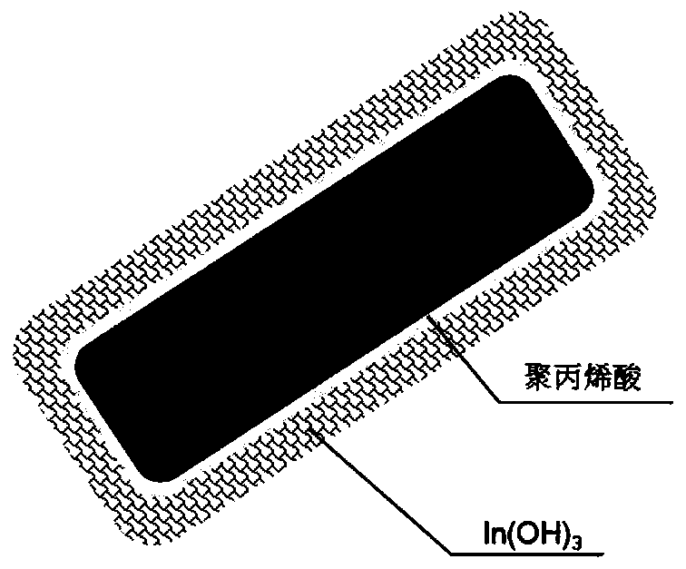 A zinc oxide negative electrode material for a zinc-air battery and a preparation method thereof