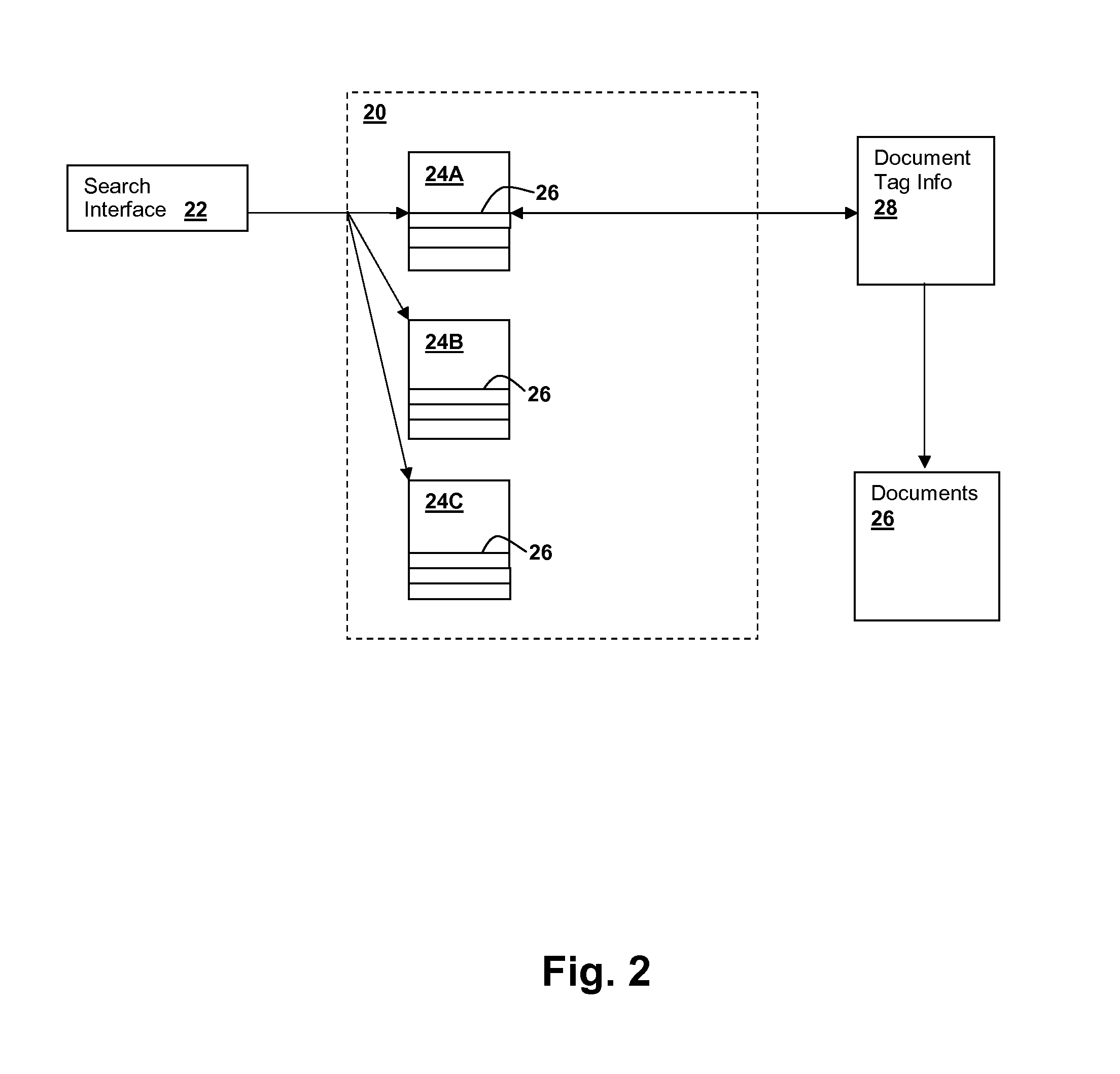 Document tagging and retrieval using per-subject dictionaries including subject-determining-power scores for entries