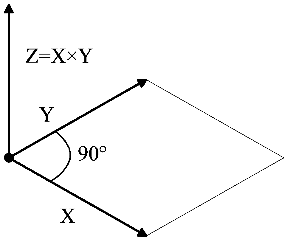 Rapid algorithm of quasi-rectangular object bounding box