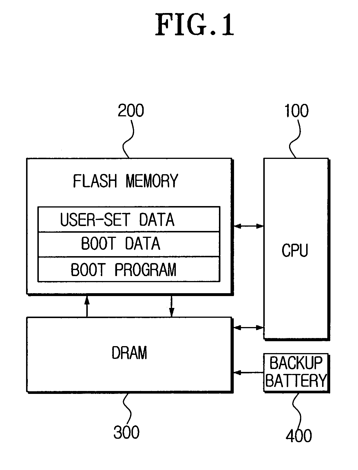 Apparatus and method of controlling information process system of mobile terminal apparatus using flash memory
