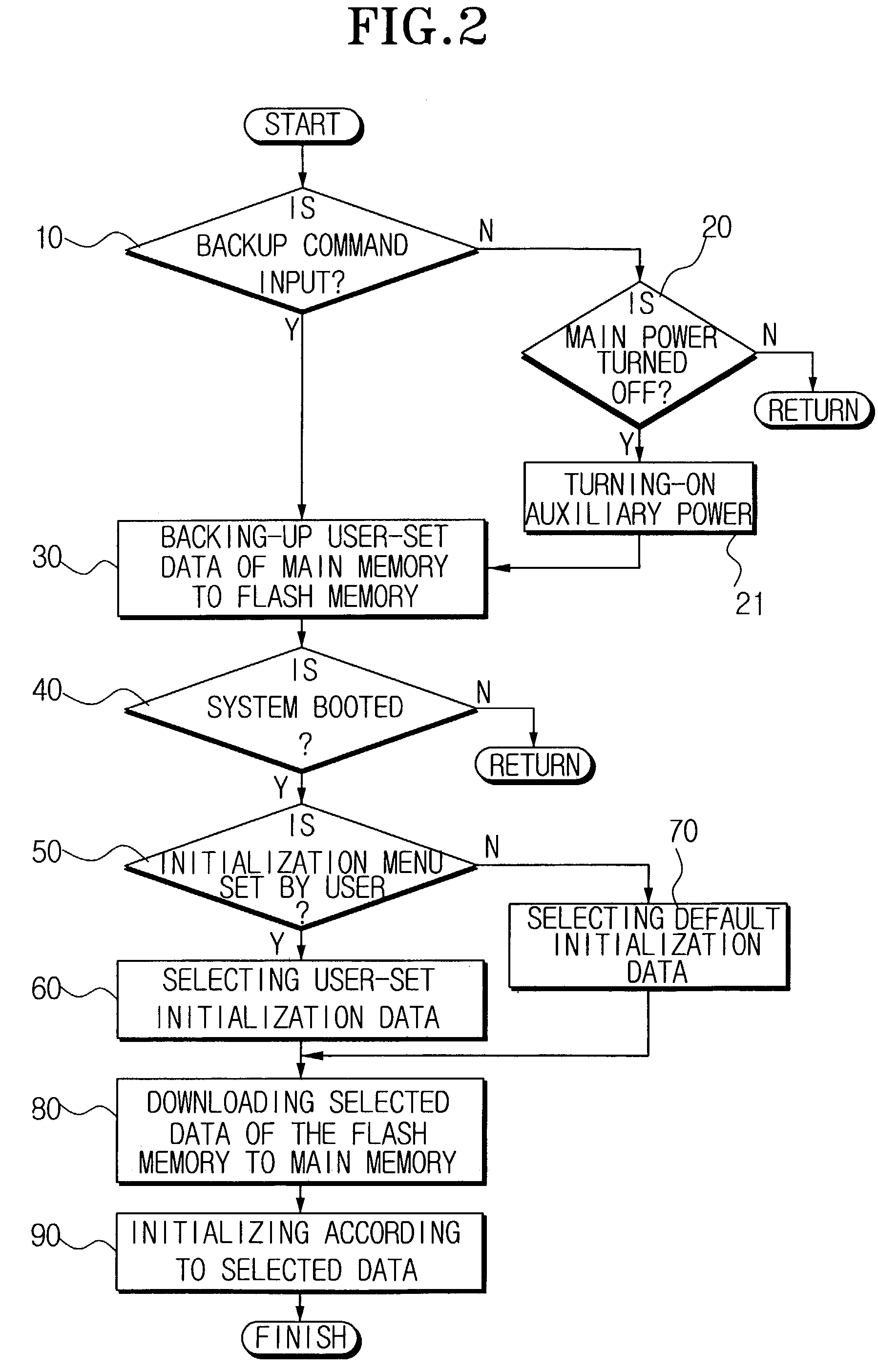 Apparatus and method of controlling information process system of mobile terminal apparatus using flash memory