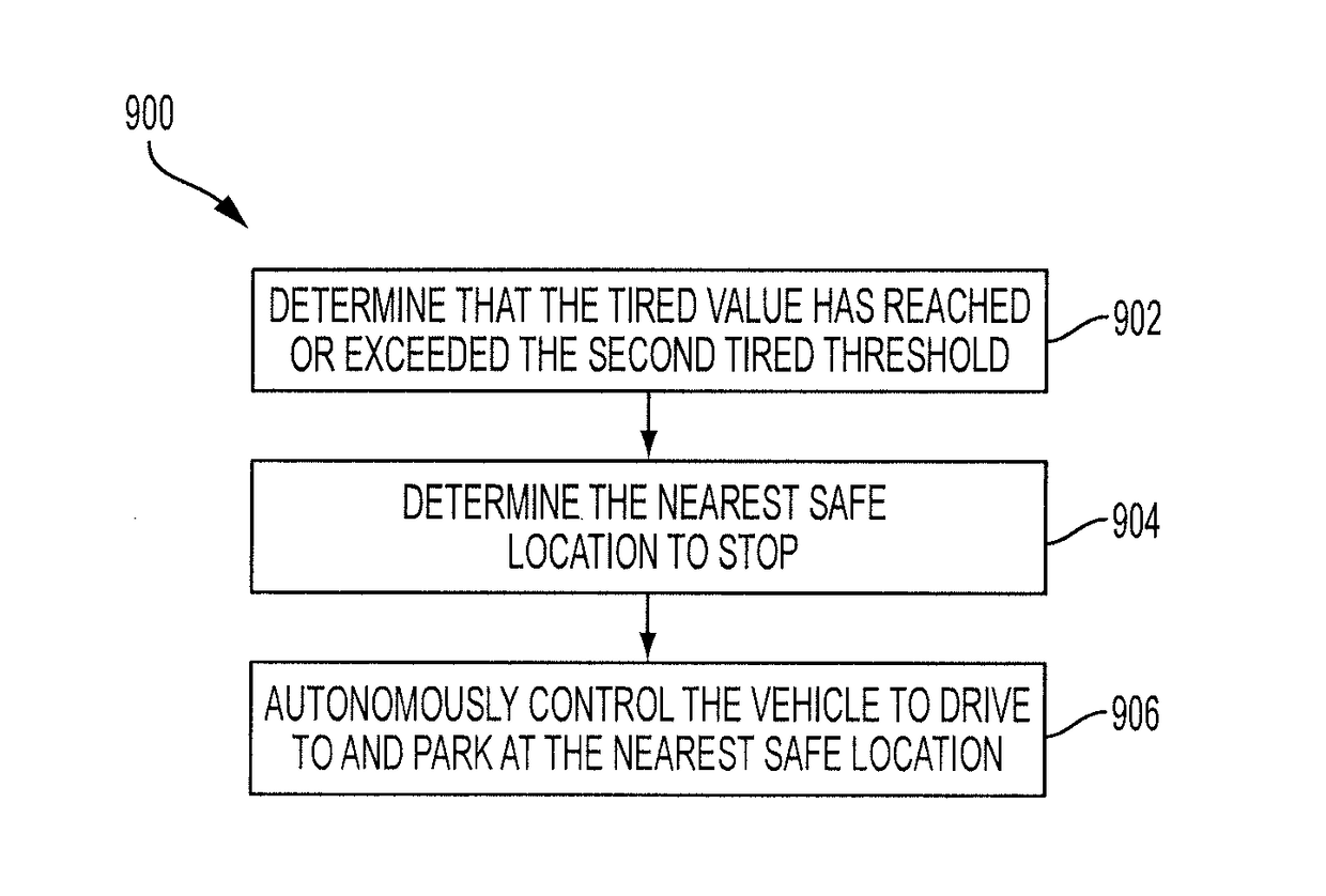 Systems and methods for advanced resting time suggestion