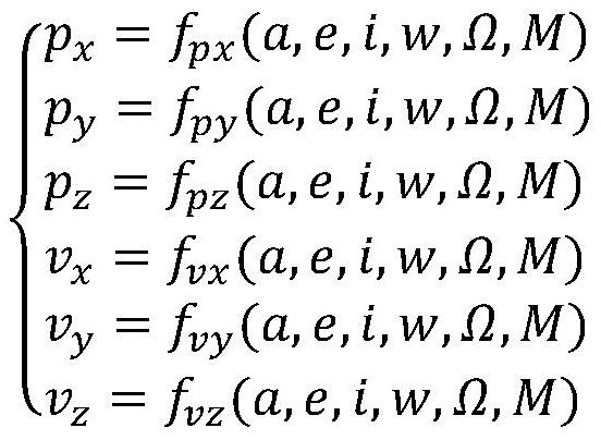 A strict regression orbit design method, system and medium considering high-order gravitational field