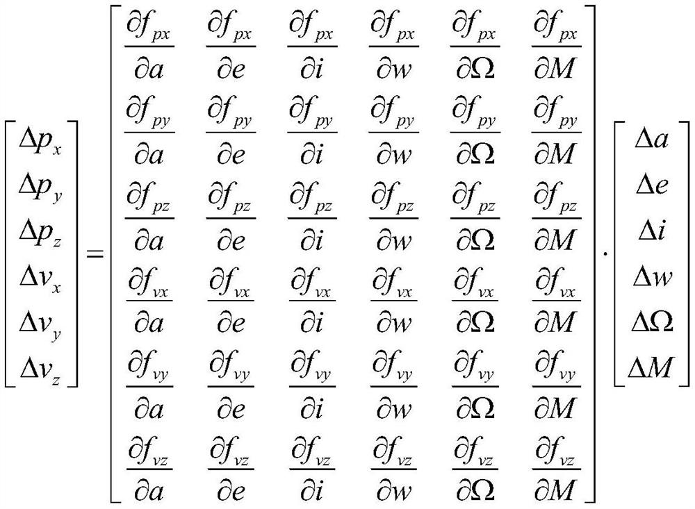 A strict regression orbit design method, system and medium considering high-order gravitational field