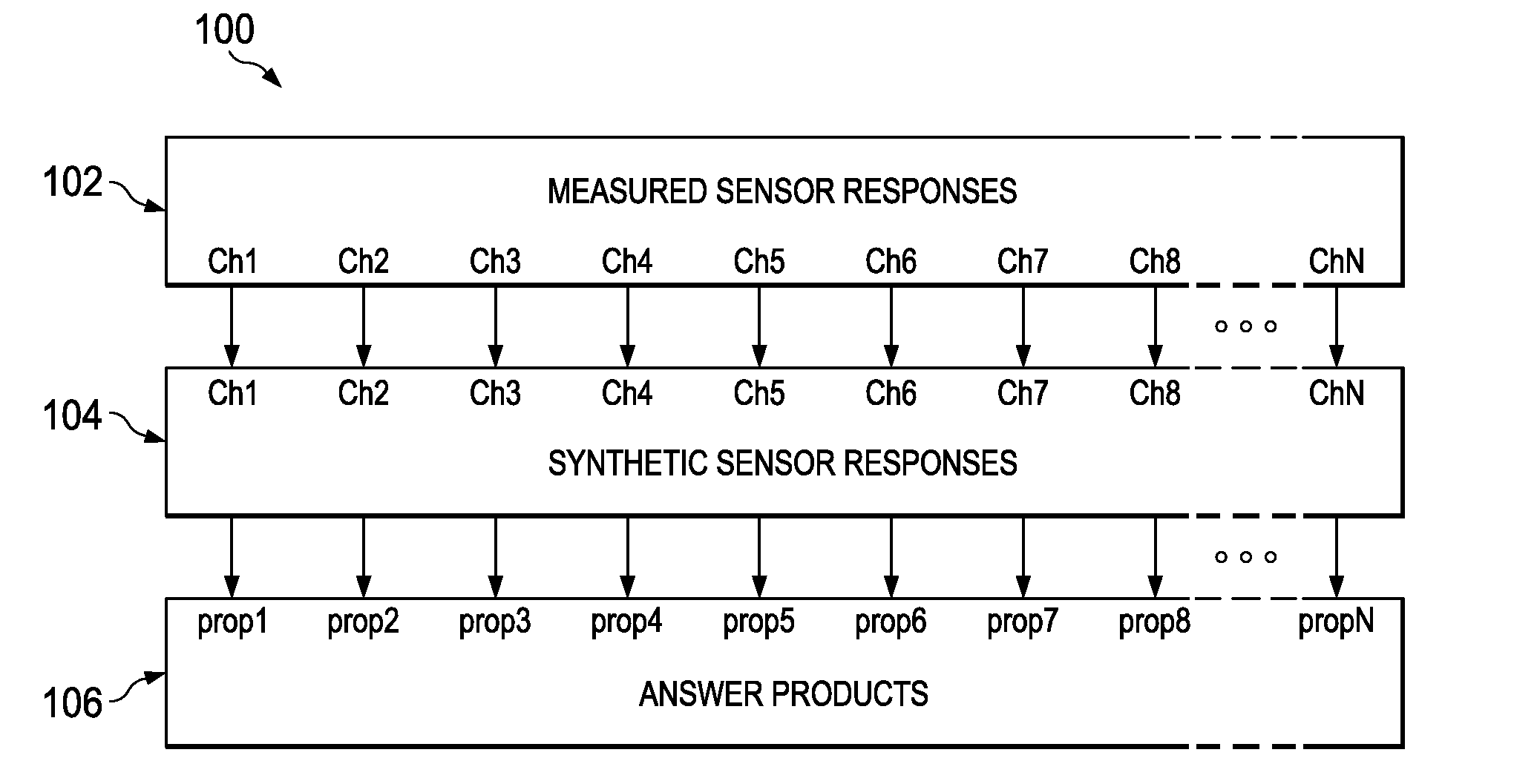 Cross-Sensor Standardization