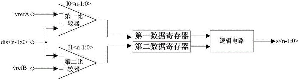 A general discrete processing circuit and method